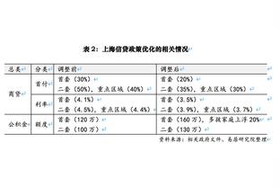 告别欧战！曼联只剩联赛和足总杯可争取……但联赛已落后榜首10分