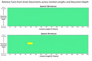 16-17赛季以来欧冠淘汰赛单场过人榜：内马尔独占前三，桑乔第四