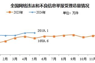 滕哈赫：以我们的阵容今天本该赢，两个半场都进入状态太慢